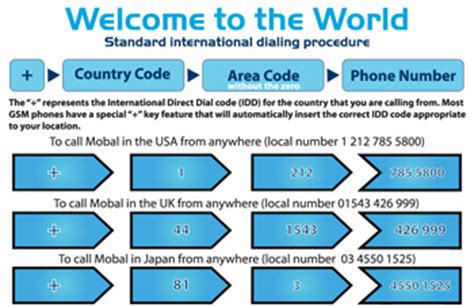 How to call internationally. Things To Know About How to call internationally. 